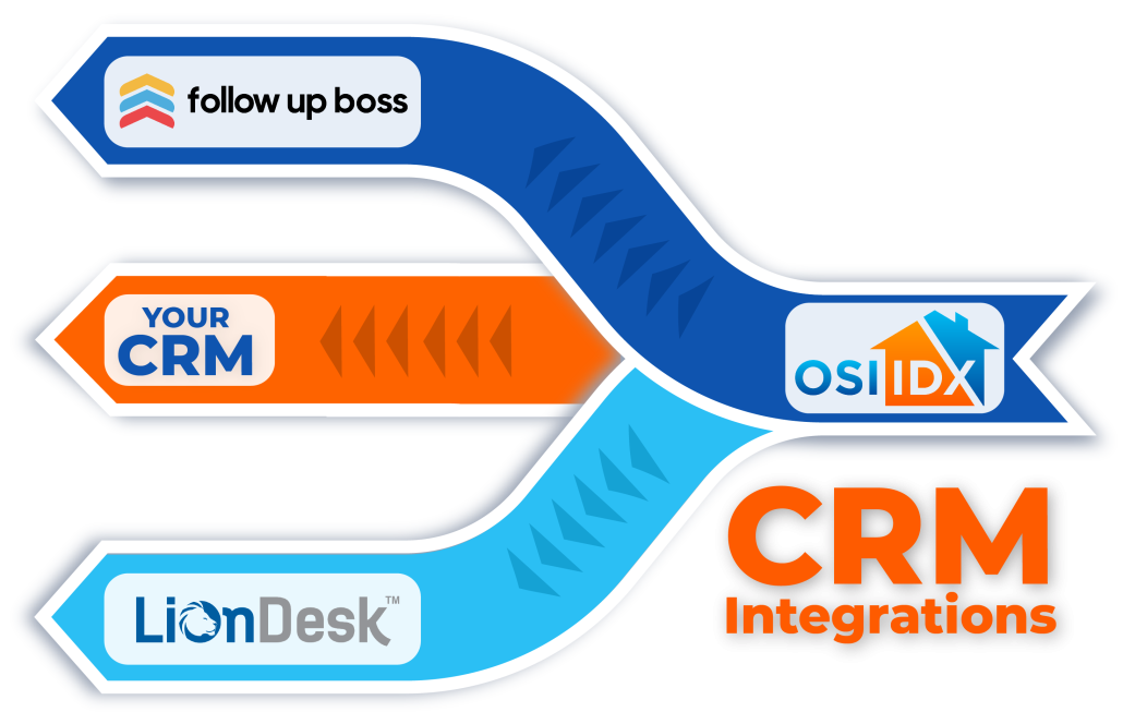 CRM integrations for our IDX Realtor websites with MSL listings.